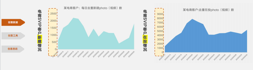 快手广告推广:快手平台电商行业通案《NO.4》 快手广告推广:快手平台电商行业通案《NO.4》