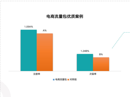 快手广告推广:快手KA电商行业9月版《NO.2》 快手广告推广:快手KA电商行业9月版《NO.2》