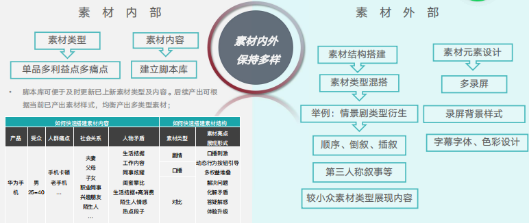 快手广告推广:快手KA电商行业10月版《NO.2》 快手广告推广:快手KA电商行业10月版《NO.2》