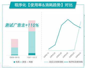 快手广告推广:快手KA电商行业10月版《NO.2》 快手广告推广:快手KA电商行业10月版《NO.2》
