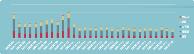 快手广告推广:快手KA电商行业11月版《NO.1》 快手广告推广:快手KA电商行业11月版《NO.1》