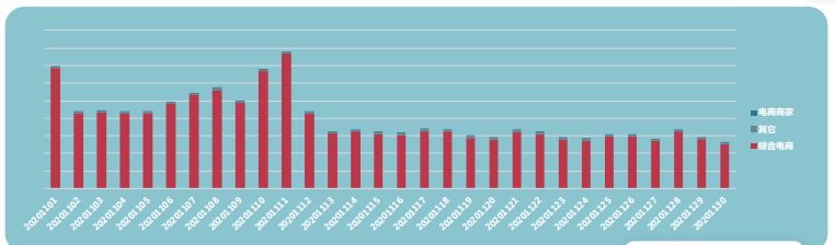 快手广告推广:快手KA电商行业11月版《NO.1》 快手广告推广:快手KA电商行业11月版《NO.1》
