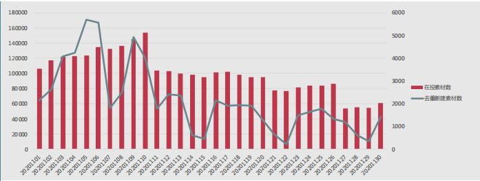 快手广告推广:快手KA电商行业11月版《NO.1》 快手广告推广:快手KA电商行业11月版《NO.1》
