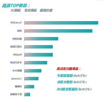 快手广告推广:快手KA电商行业11月版《NO.1》 快手广告推广:快手KA电商行业11月版《NO.1》