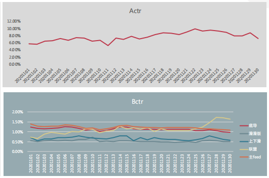 快手广告推广:快手KA电商行业11月版《NO.1》 快手广告推广:快手KA电商行业11月版《NO.1》