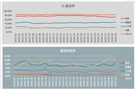 快手广告推广:快手KA电商行业11月版《NO.1》 快手广告推广:快手KA电商行业11月版《NO.1》