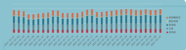 快手广告推广:快手KA电商行业2021年1月版《NO.1》 快手广告推广:快手KA电商行业2021年1月版《NO.1》