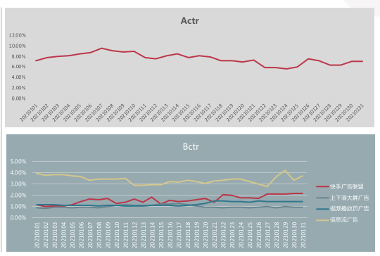 快手广告推广:快手KA电商行业2021年1月版《NO.1》 快手广告推广:快手KA电商行业2021年1月版《NO.1》