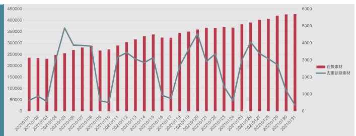 快手广告推广:快手KA电商行业2021年1月版《NO.1》 快手广告推广:快手KA电商行业2021年1月版《NO.1》
