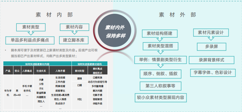 快手广告推广:快手KA电商行业2021年1月版《NO.1》 快手广告推广:快手KA电商行业2021年1月版《NO.1》
