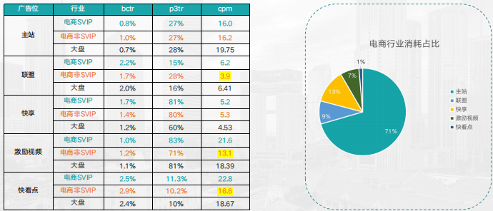 快手广告推广：快手KA电商行业2021年2月版《NO.1》