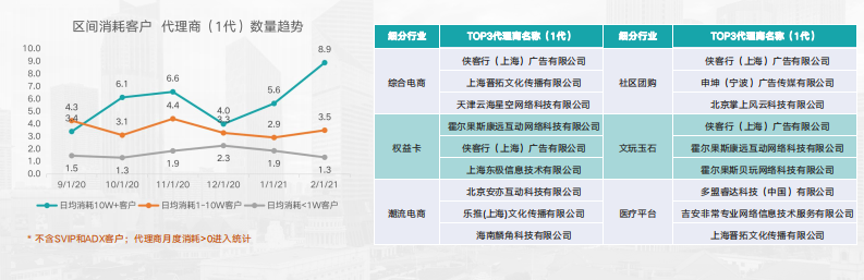 快手广告推广：快手KA电商行业2021年2月版《NO.1》