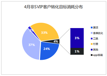 快手广告推广:快手KA电商行业2021年4月版《NO.1》 快手广告推广:快手KA电商行业2021年4月版《NO.1》