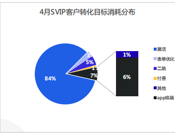 快手广告推广:快手KA电商行业2021年4月版《NO.1》 快手广告推广:快手KA电商行业2021年4月版《NO.1》