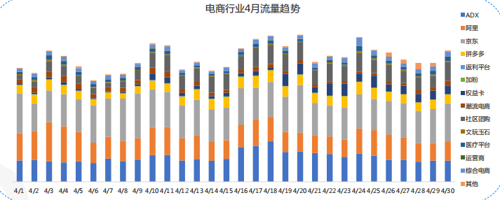 快手广告推广:快手KA电商行业2021年4月版《NO.1》 快手广告推广:快手KA电商行业2021年4月版《NO.1》