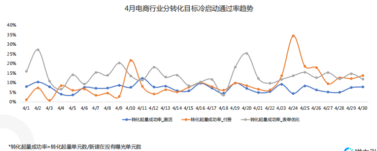 快手广告推广:快手KA电商行业2021年4月版《NO.1》 快手广告推广:快手KA电商行业2021年4月版《NO.1》