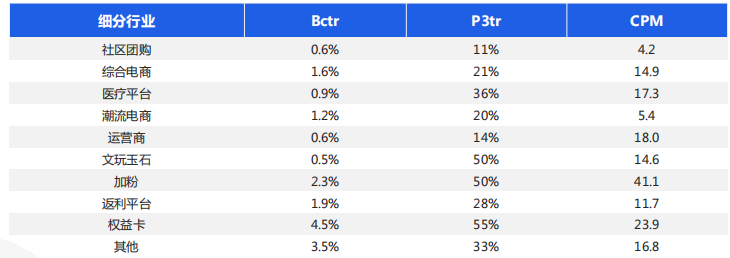 快手广告推广:快手KA电商行业2021年4月版《NO.1》 快手广告推广:快手KA电商行业2021年4月版《NO.1》