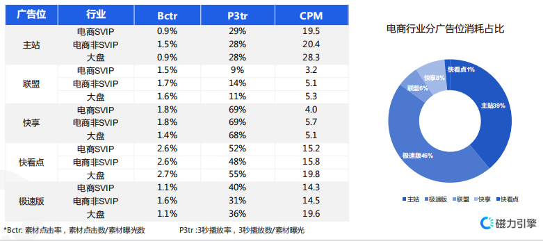 快手广告推广:快手KA电商行业2021年4月版《NO.1》 快手广告推广:快手KA电商行业2021年4月版《NO.1》