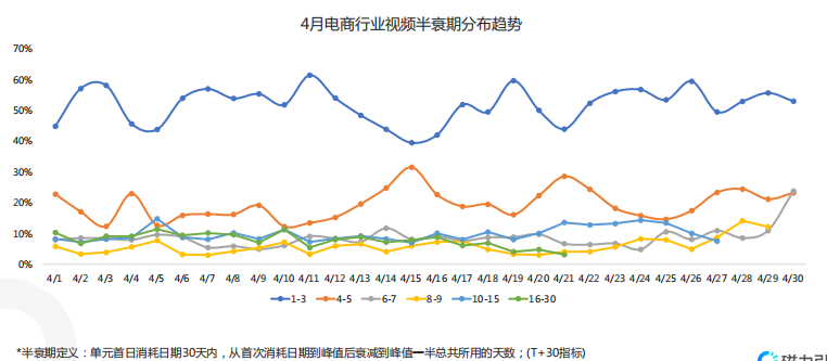 快手广告推广:快手KA电商行业2021年4月版《NO.1》 快手广告推广:快手KA电商行业2021年4月版《NO.1》