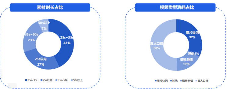 快手广告推广:快手KA电商行业2021年4月版《NO.1》 快手广告推广:快手KA电商行业2021年4月版《NO.1》