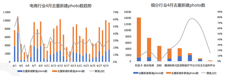 快手广告推广:快手KA电商行业2021年4月版《NO.1》 快手广告推广:快手KA电商行业2021年4月版《NO.1》