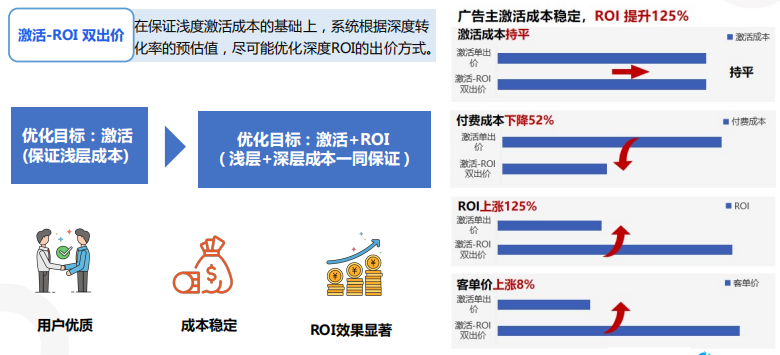 快手广告推广:快手KA电商行业2021年4月版《NO.3》 快手广告推广:快手KA电商行业2021年4月版《NO.3》