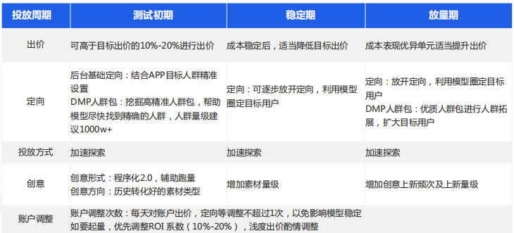 快手广告推广:快手KA电商行业2021年4月版《NO.3》 快手广告推广:快手KA电商行业2021年4月版《NO.3》