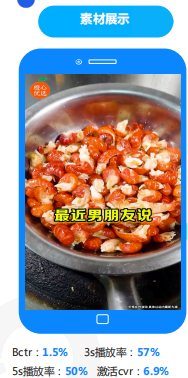 快手广告推广：快手KA电商行业2021年5月版《NO.2》