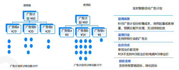 快手广告推广：快手KA电商行业2021年5月版《NO.2》