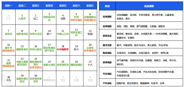 快手广告推广：快手KA电商行业2021年5月版《NO.2》