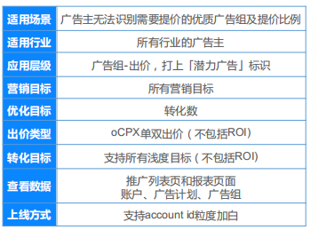 快手广告推广：快手KA电商行业2021年5月版《NO.2》