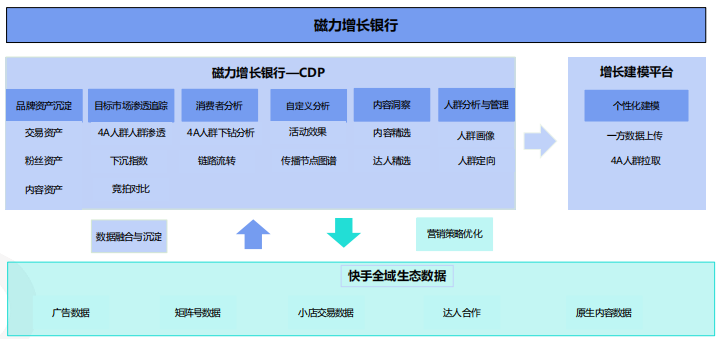 快手广告推广:快手KA电商行业2021年7月版《NO.2》 快手广告推广:快手KA电商行业2021年7月版《NO.2》