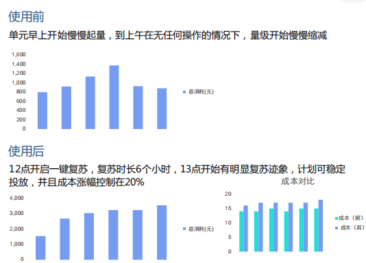 快手广告推广:快手KA电商行业2021年7月版《NO.2》 快手广告推广:快手KA电商行业2021年7月版《NO.2》