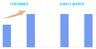 LinkedIn推广还是Facebook？哪个广告平台更适合卖家进行营销？