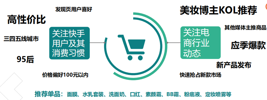 快手广告营销:淘系引流电商账户搭建《NO.4》 快手广告营销:淘系引流电商账户搭建《NO.4》