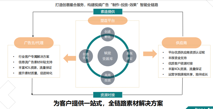 快手广告营销:淘系引流电商账户搭建《NO.4》 快手广告营销:淘系引流电商账户搭建《NO.4》