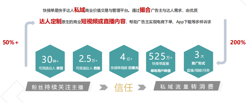 快手广告营销:淘系引流电商账户搭建《NO.4》 快手广告营销:淘系引流电商账户搭建《NO.4》