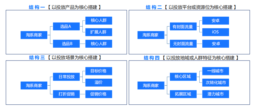 快手广告营销：淘系商家快手信息流投放指导通案《NO.2》