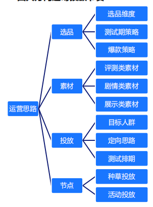 快手广告营销：淘系商家快手信息流投放指导通案《NO.2》
