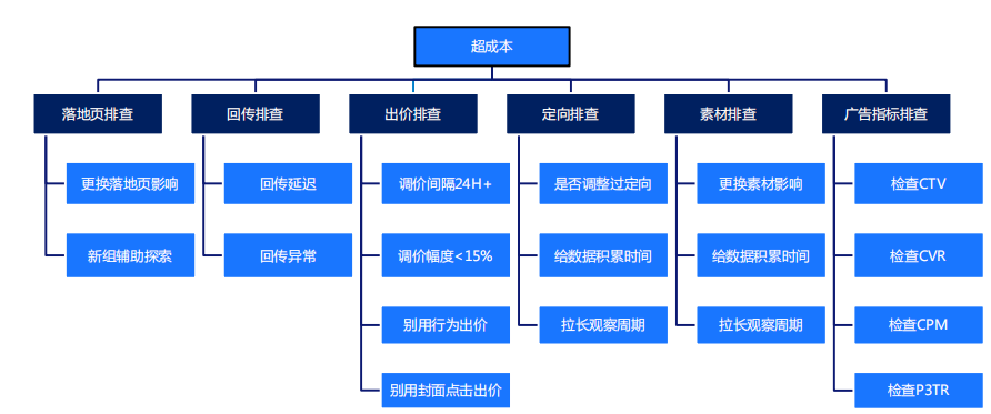 快手广告营销：淘系商家快手信息流投放指导通案《NO.2》