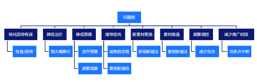 快手广告营销：淘系商家快手信息流投放指导通案《NO.2》