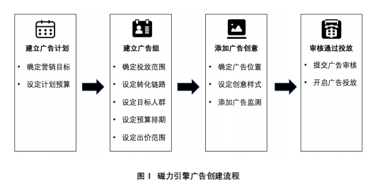 快手广告推广:快手会员权益电商投放解决方案《NO.2》 快手广告推广:快手会员权益电商投放解决方案《NO.2》