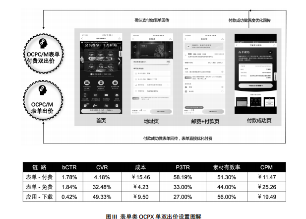 快手广告推广:快手会员权益电商投放解决方案《NO.2》 快手广告推广:快手会员权益电商投放解决方案《NO.2》