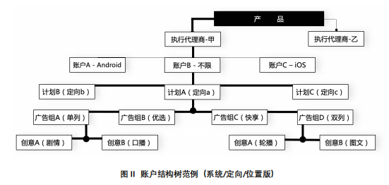 快手广告推广:快手会员权益电商投放解决方案《NO.2》 快手广告推广:快手会员权益电商投放解决方案《NO.2》