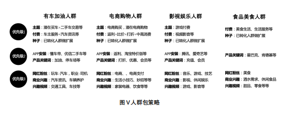 快手广告推广:快手会员权益电商投放解决方案《NO.2》 快手广告推广:快手会员权益电商投放解决方案《NO.2》