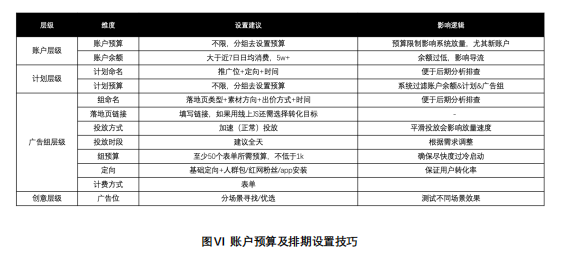快手广告推广:快手会员权益电商投放解决方案《NO.2》 快手广告推广:快手会员权益电商投放解决方案《NO.2》