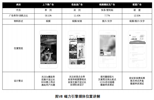 快手广告推广:快手会员权益电商投放解决方案《NO.2》 快手广告推广:快手会员权益电商投放解决方案《NO.2》