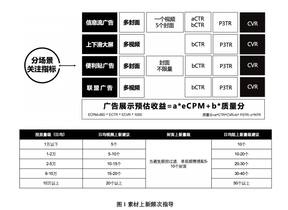 快手广告推广:快手会员权益电商投放解决方案《NO.2》 快手广告推广:快手会员权益电商投放解决方案《NO.2》