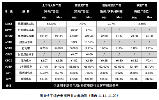 快手广告推广:快手会员权益电商投放解决方案《NO.2》 快手广告推广:快手会员权益电商投放解决方案《NO.2》