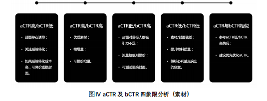 快手广告推广:快手会员权益电商投放解决方案《NO.2》 快手广告推广:快手会员权益电商投放解决方案《NO.2》